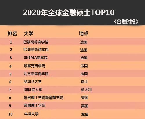 金融专业大学排名第一_全国大学金融专业排名_中国金融专业大学100强