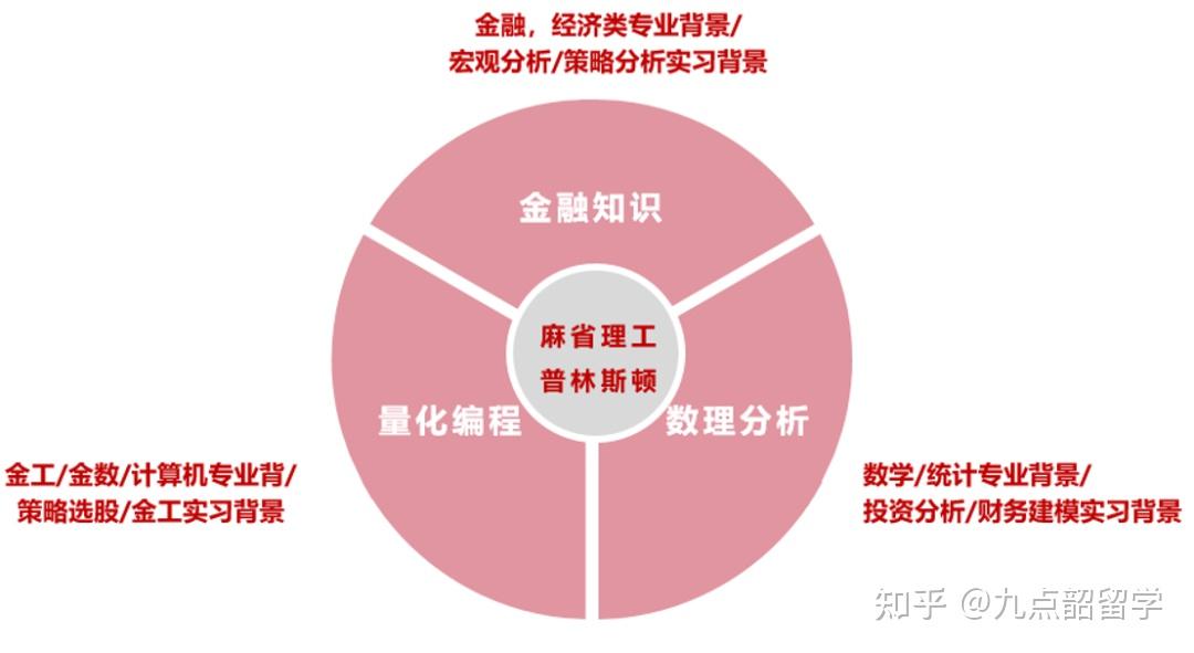 金融专业大学排名第一_中国金融专业大学100强_全国大学金融专业排名