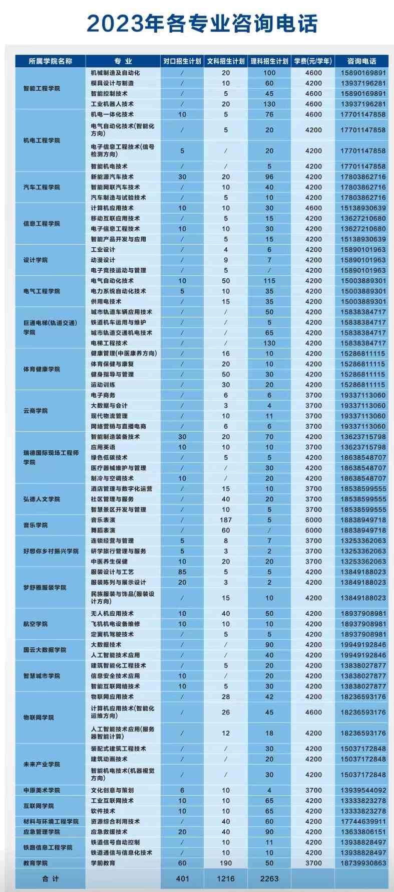 2023年机电职业学校录取分数线_机电专业高考分数线_机电专业分数