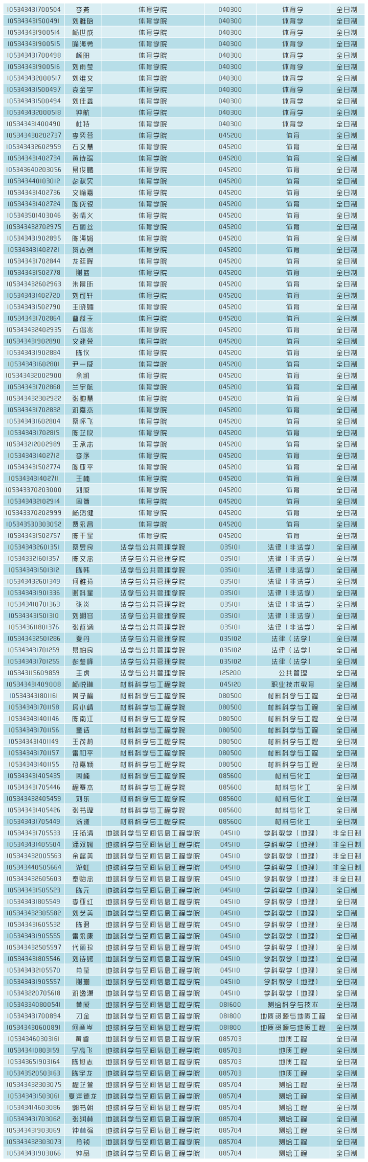 机电专业分数_2023年机电职业学校录取分数线_机电专业高考分数线