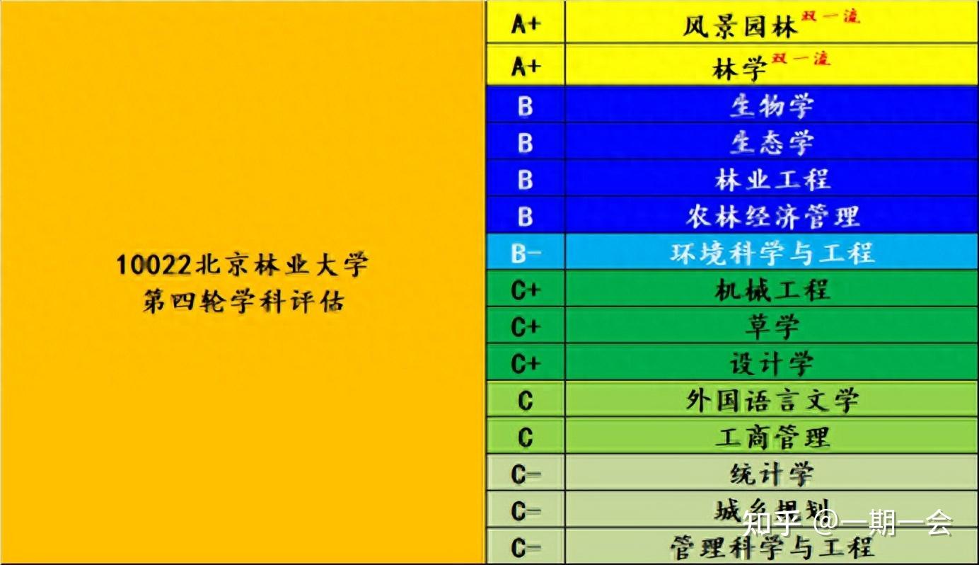 北京林业大学各省录取分数线_北京林业大学高考录取分数_2023年北京林业大学招生网录取分数线