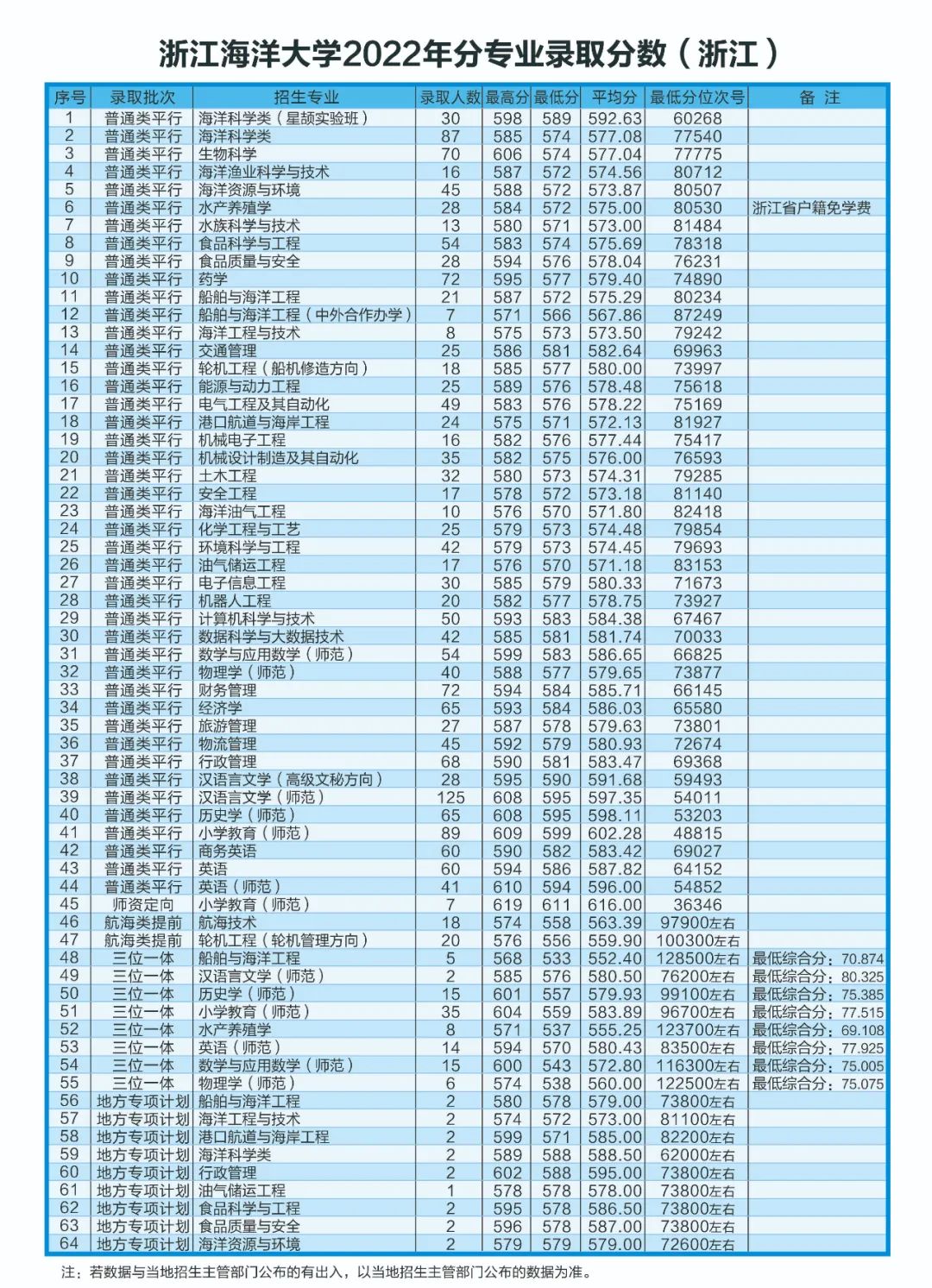 辽宁职业技术学校官网录取查询_辽宁职业学院2021_2023年辽宁职业技术学校录取分数线