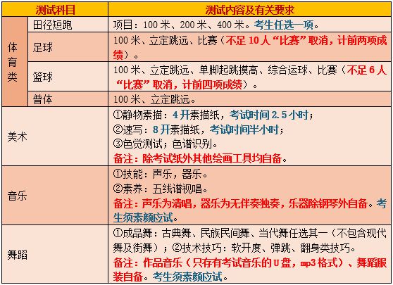 中考分数查询吉林省_吉林市中考分数查询_2021吉林中考查分入口