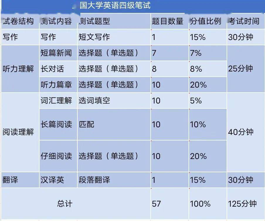 英语考了满分__英语满分考生