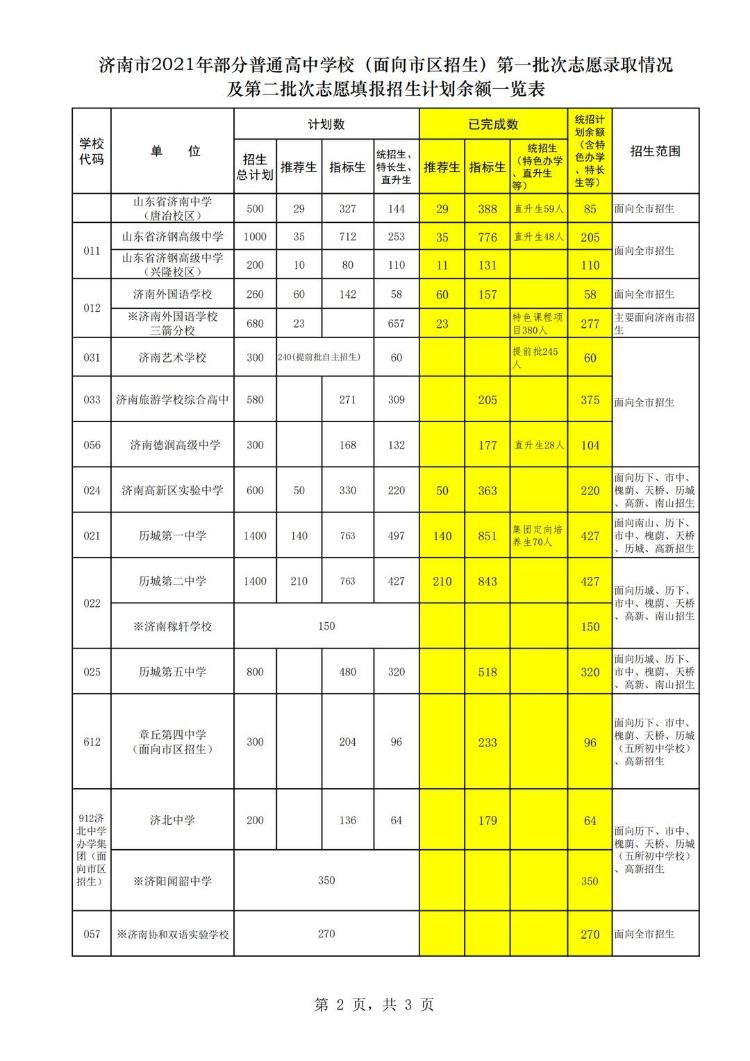 中考济南成绩查询_济南中考成绩_中考济南成绩查询入口官网