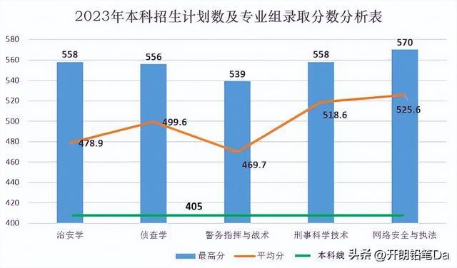 2023年重庆幼师学校招生录取分数线_重庆幼师招生录取分数线是多少_重庆市免费幼师分数线2021