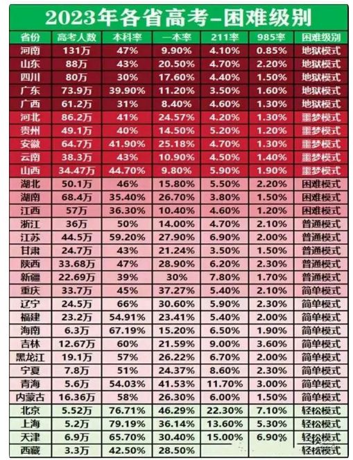 高考查询山东成绩2024年级_2024山东高考成绩查询_山东省高考成绩查询日期