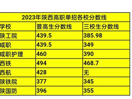 机电录取分数陕西省线工程专业_2023年陕西省机电工程学校录取分数线_陕西机电学院分数线