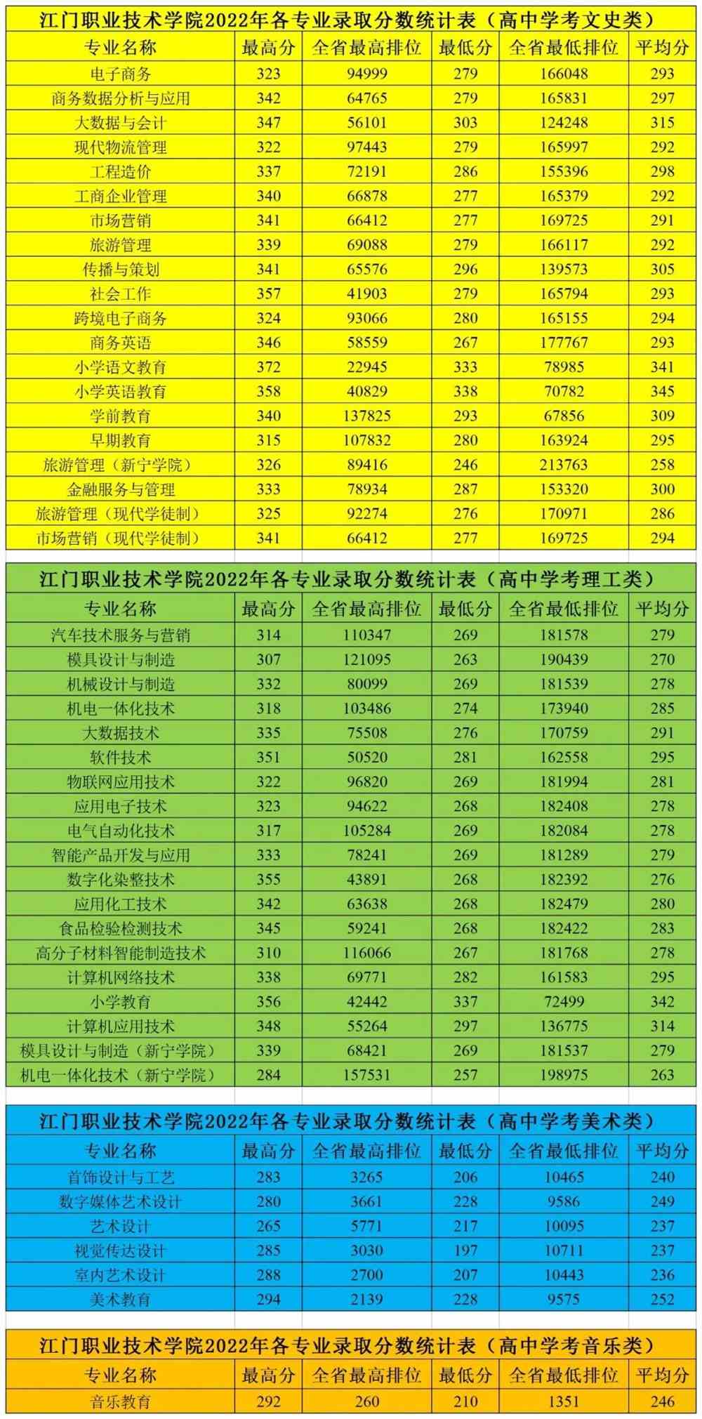 陈村职业技术学校专业_陈村职业技术学校学前教育_2023年陈村职业技术学校录取分数线