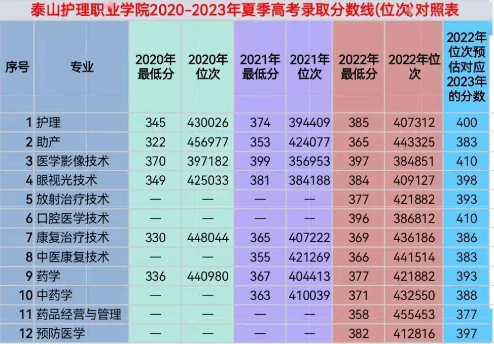 2023年桂林市卫生学校录取分数线_桂林卫校招生录取分数线_桂林卫校大专卫校分数线