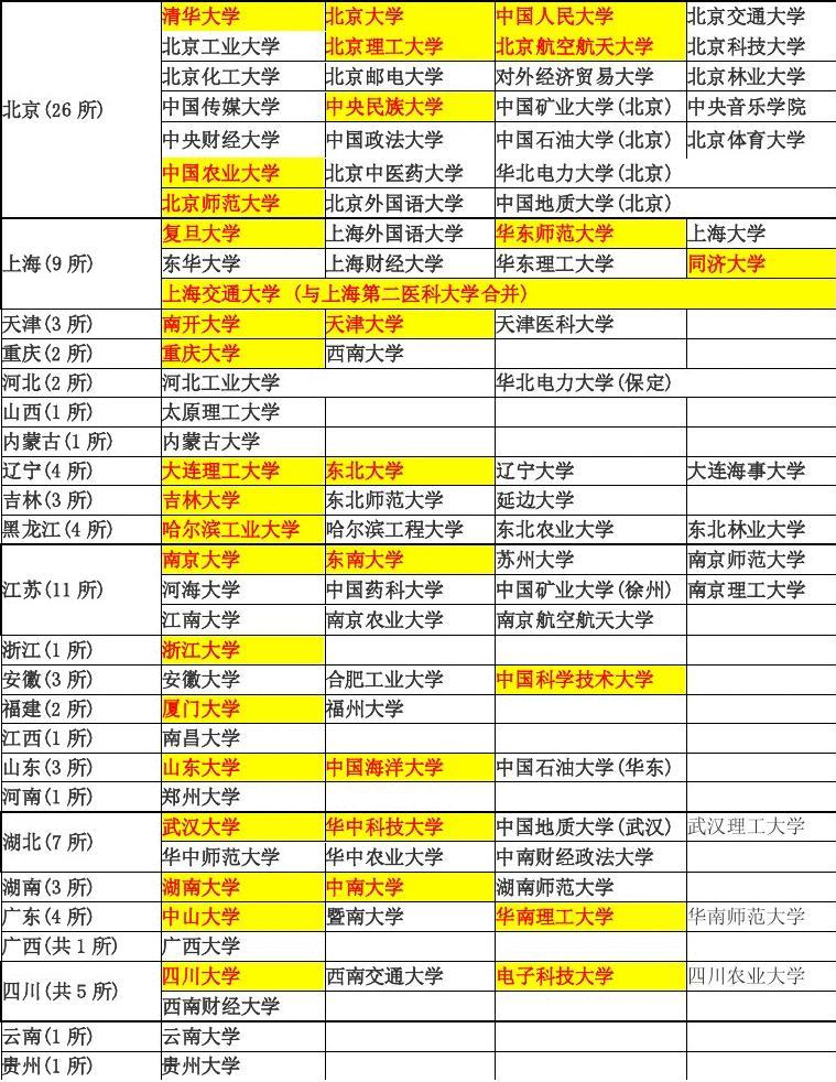 四川师范大学是川大吗_四川师范大学好大_四川师范大学是211吗