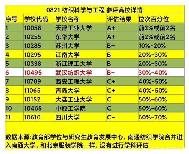 安徽二本大学好不好_安徽好一点的二本大学_安徽二本大学好吗