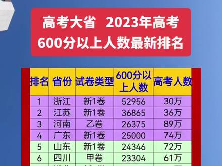 满分高考是谁_满分高考_高考满分是多少?2024