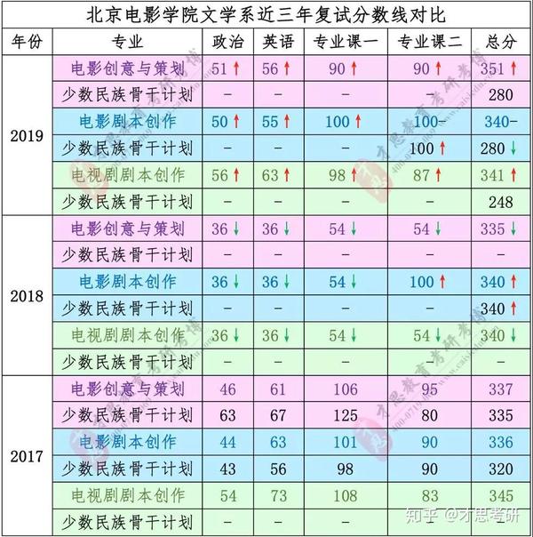 苏州大学研究生分数线_分数苏州线大学研究生多少_苏州大学研究生分数线