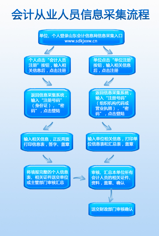 淄博人事考试信息网地址和入口_淄博市人力资源考试测评中心_淄博市人力资源考试网