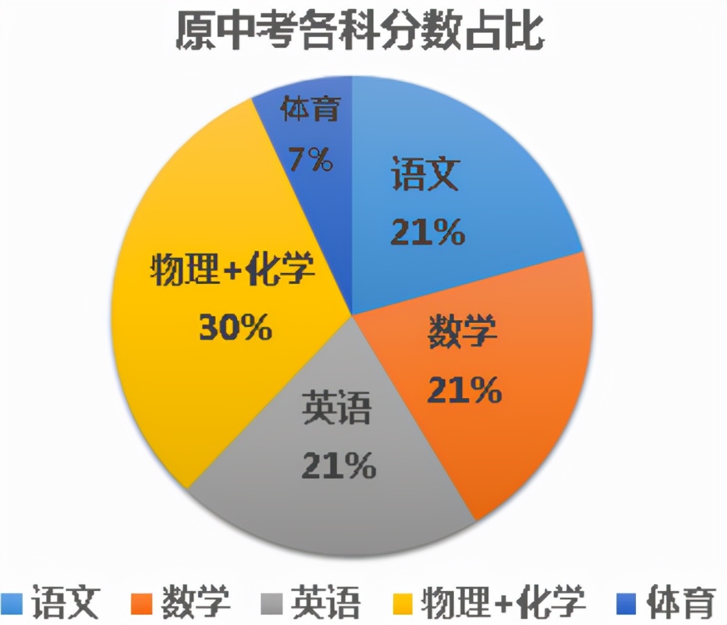 估分英语怎么说__cet估分