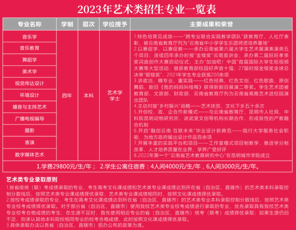 2021年艺术学校录取分数线_2023年艺术学校招生录取分数线_艺术院校高考录取分数线