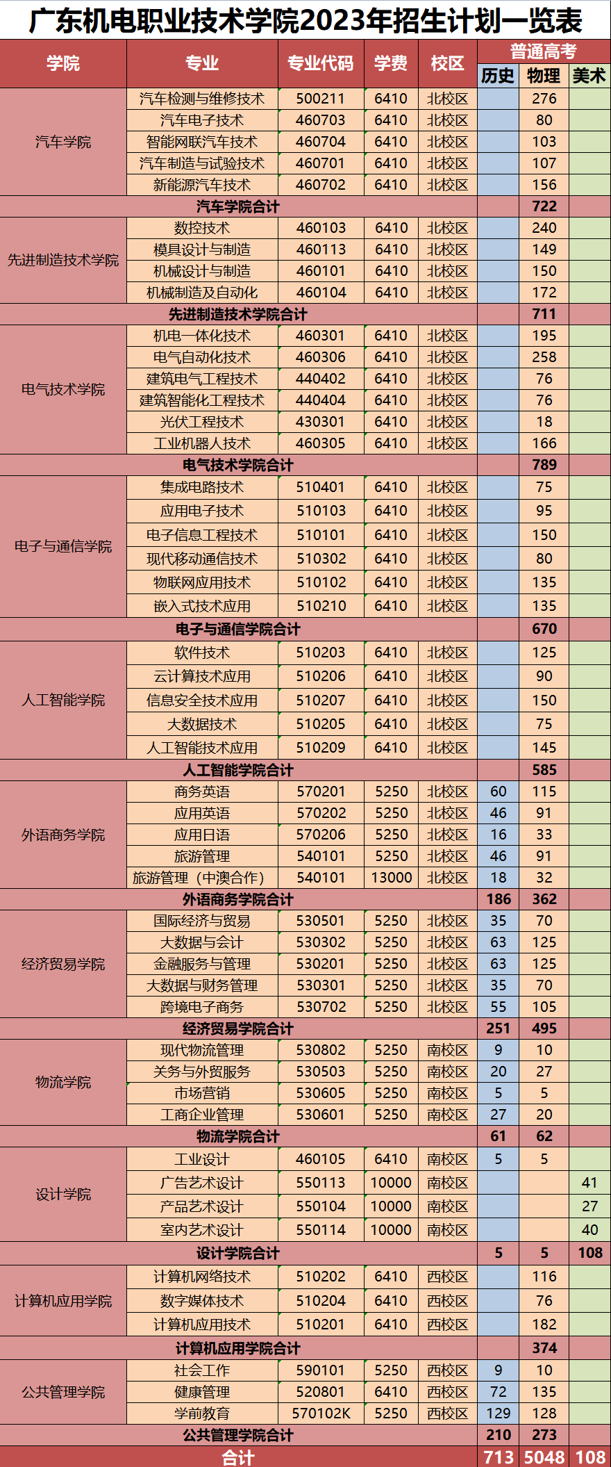 厦门大学民办_厦门民办大学_民办厦门大学分数线2022