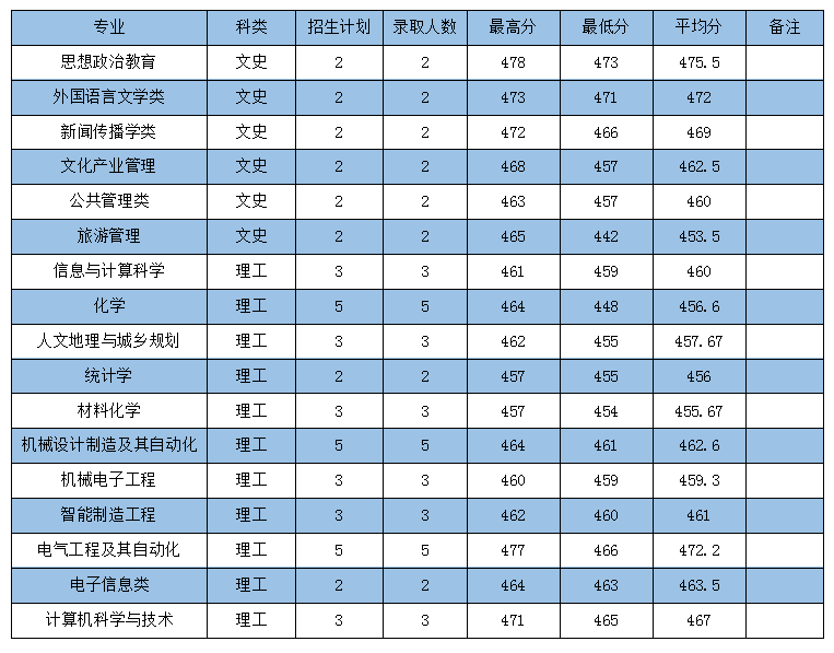 中考分数线2021年公布宝鸡_宝鸡中考总分2021_宝鸡中考分数线