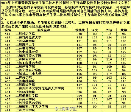 上海大学有哪些大学排名_上海大学有哪些学校_上海有哪些大学