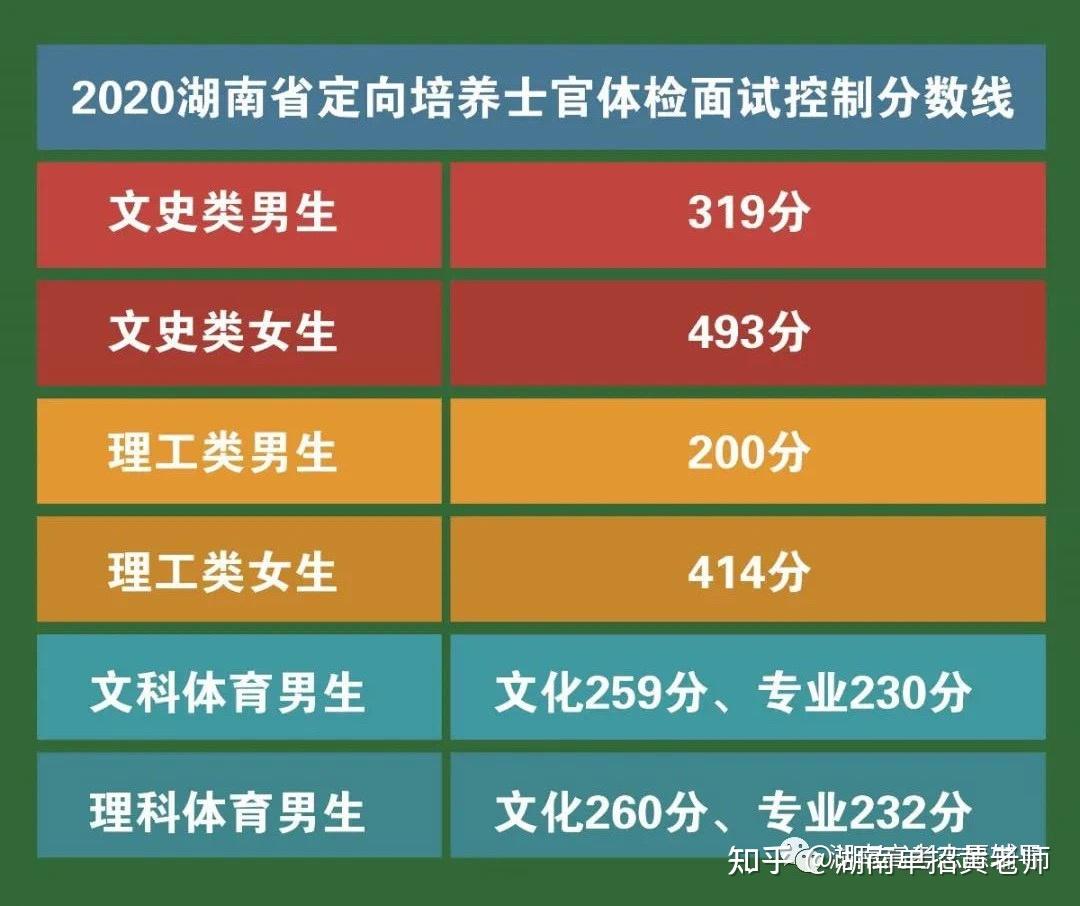 广东所有大学分数线_广东名校大学分数线_广东各大学录取分数线表