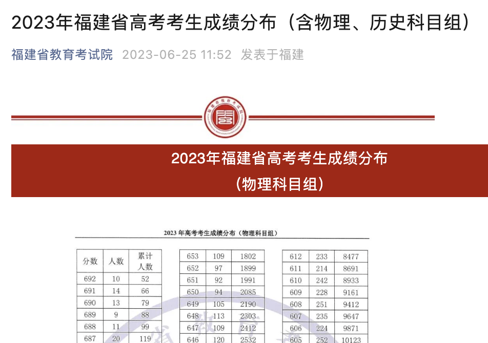 高考总分满分考生_满分高考是多少_高考总分是多少 多少分满分