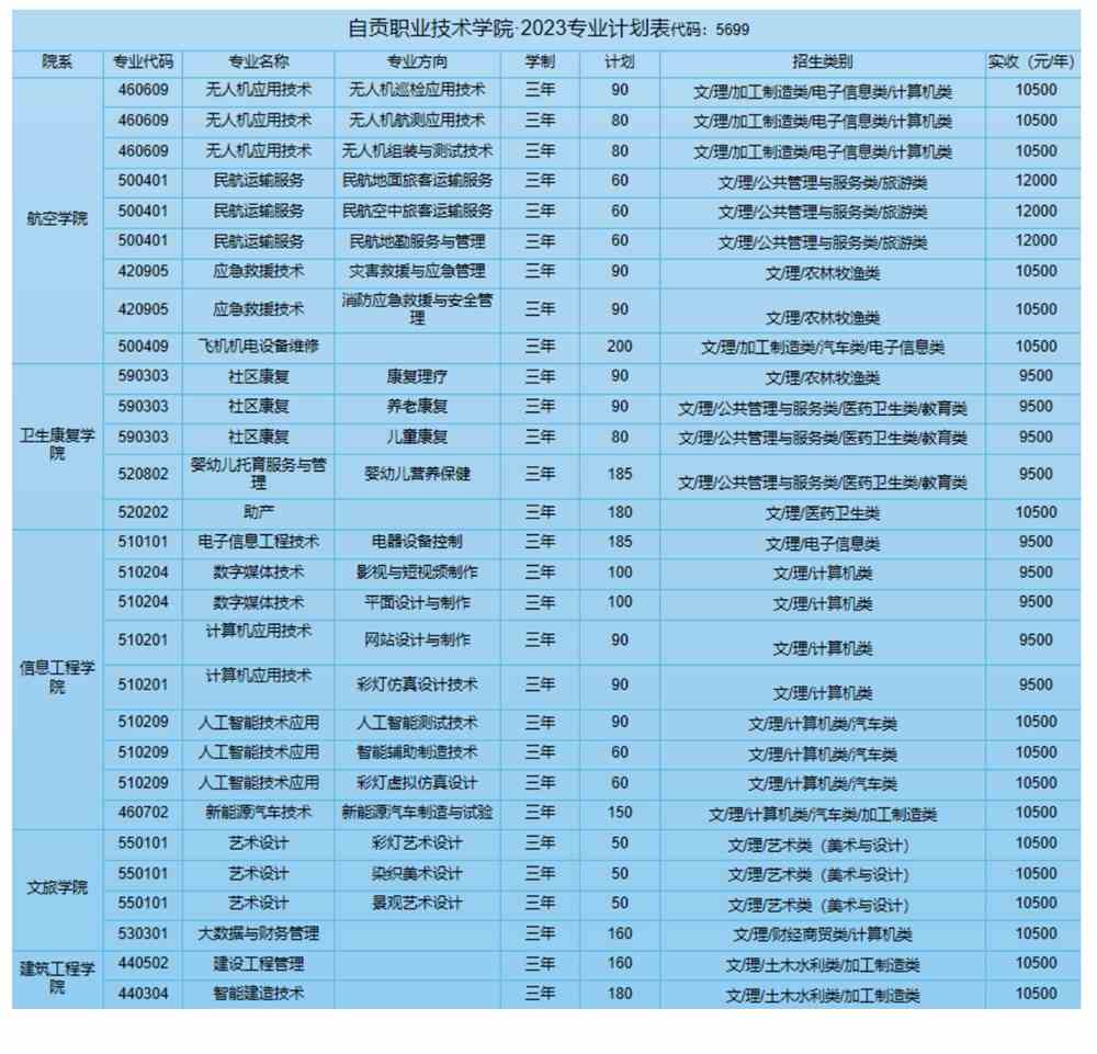 齐齐哈尔铁路学院分数_广州明航学院分数_广州铁路职业技术学院分数线
