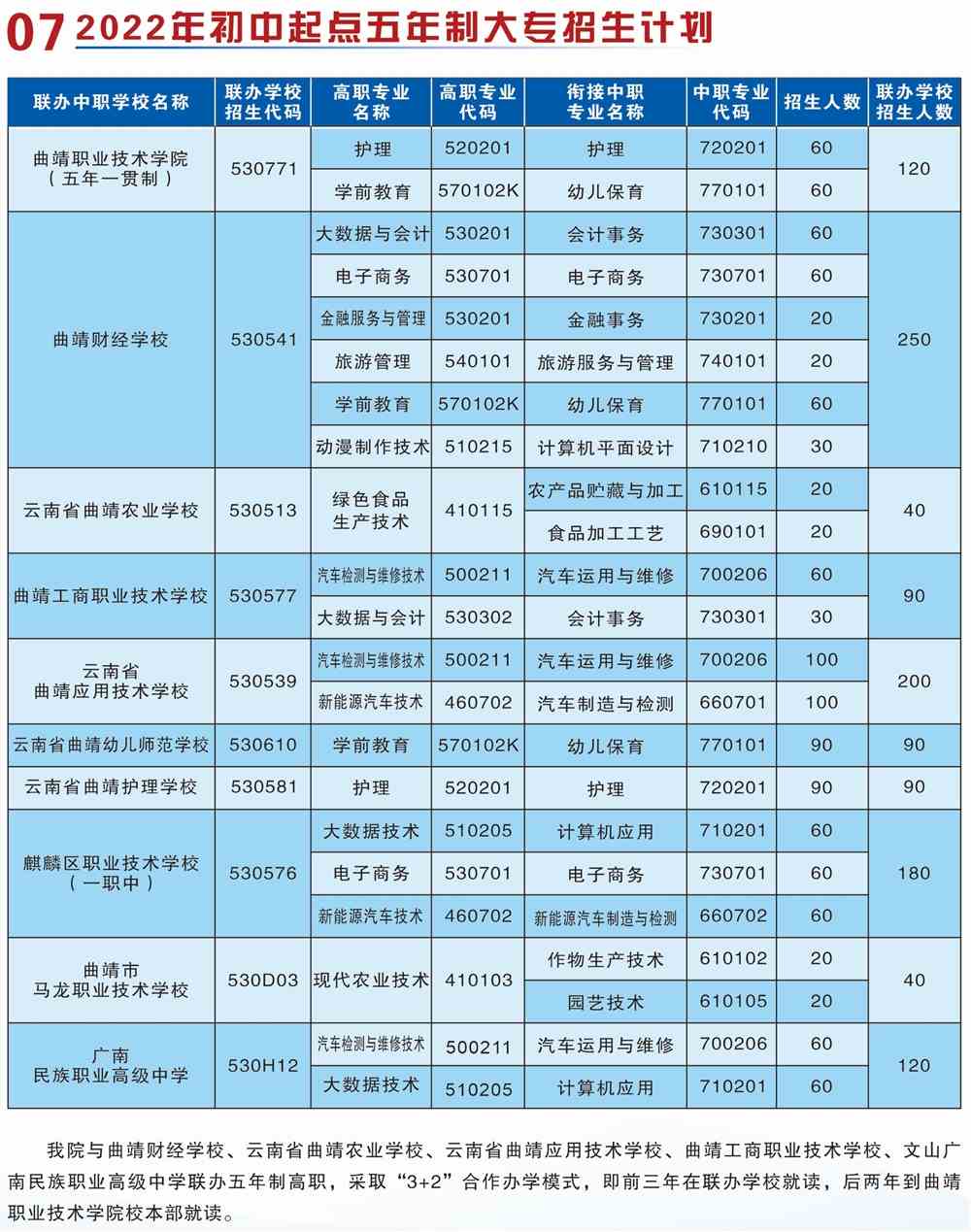 广州铁路职业技术学院分数线_广州明航学院分数_齐齐哈尔铁路学院分数