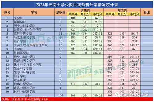 专科院校录取分数线排名_2023年专科学校排名录取分数线_专科录取分数线2020年排行