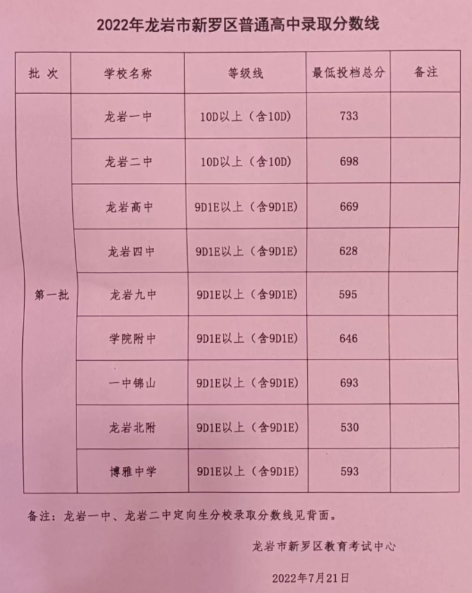 外国语实验学校录取分_实验外国语学校升学率_2023年棠湖中学外语实验学校录取分数线