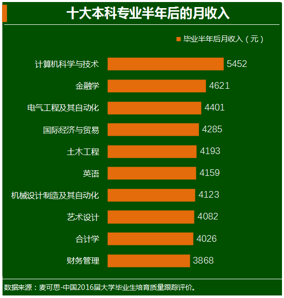 师范大专好吗_师范大专好比较好就业吗_比较好的师范大专