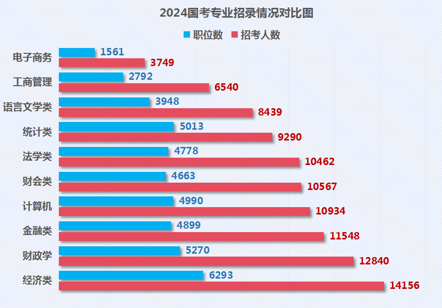 国考报名竞争_今年国考约61人竞争1个岗位_国考竞争太激烈还有必要考吗