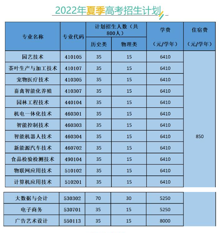 专项计划专业学校国家有补贴吗_有专项计划的学校_国家专项计划有哪些学校和专业