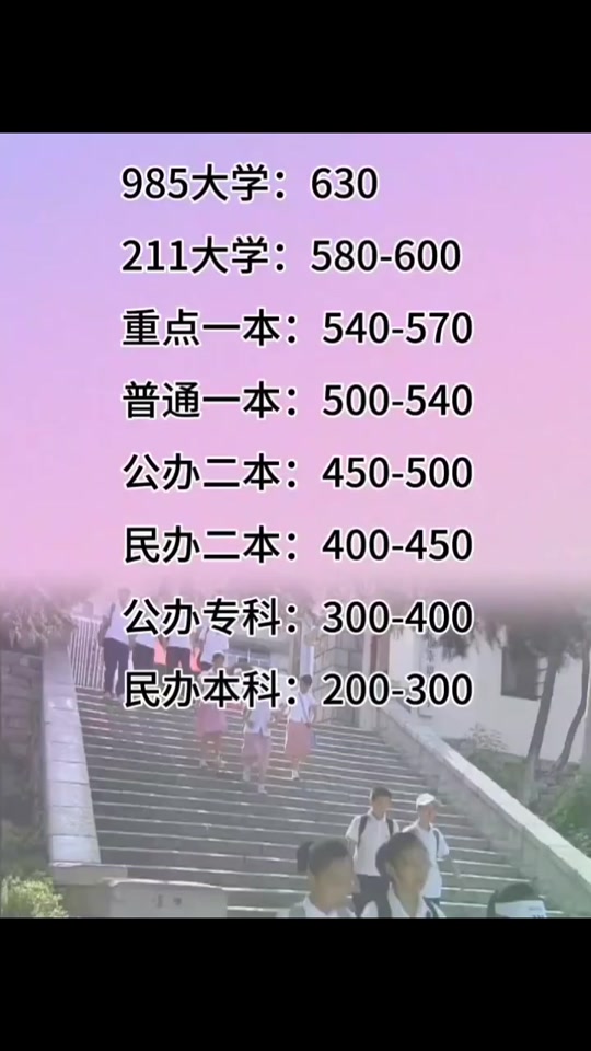 21年高考二本最低分数线_2024年二本分数线最低多少分_今年二本线最低分