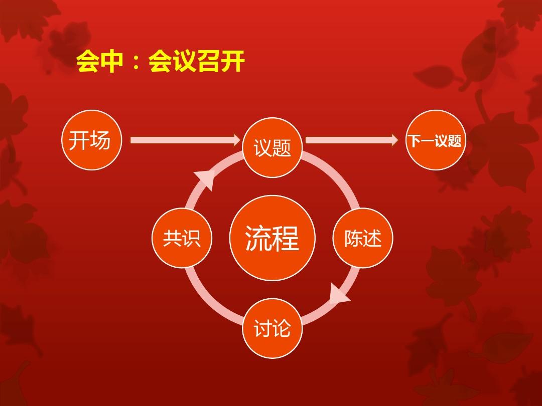 简述制作会议证件的注意事项_证件事项简述会议制作注意要点_简叙制作会议证件的注意事项