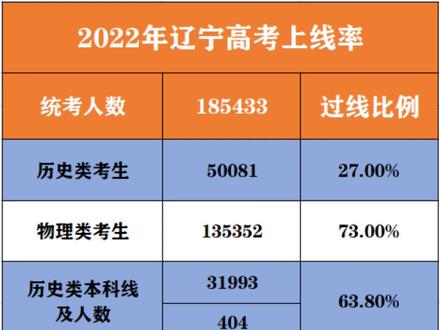辽宁高考时间2024年时间表_辽宁中考时间2024年时间表_辽宁高考时间