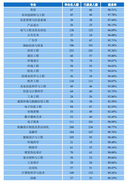 体育类二本分数低的大学_体育分较低的二本_二本体育大学最低分数