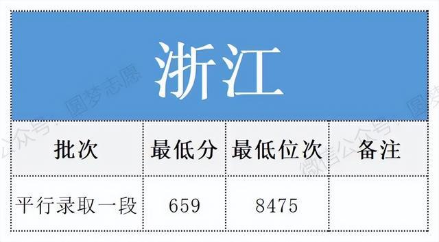 包头铁路工程学校录取分数线_2023年包头铁路学校录取分数线_内蒙古包头铁路学校录取分数线