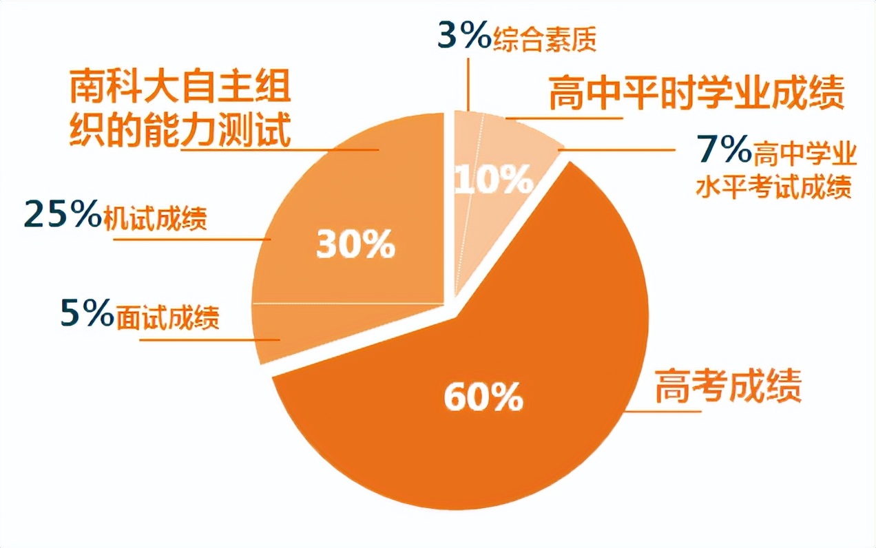 报考军医大学条件要求_报考军医大学条件是什么_军医大学报考条件