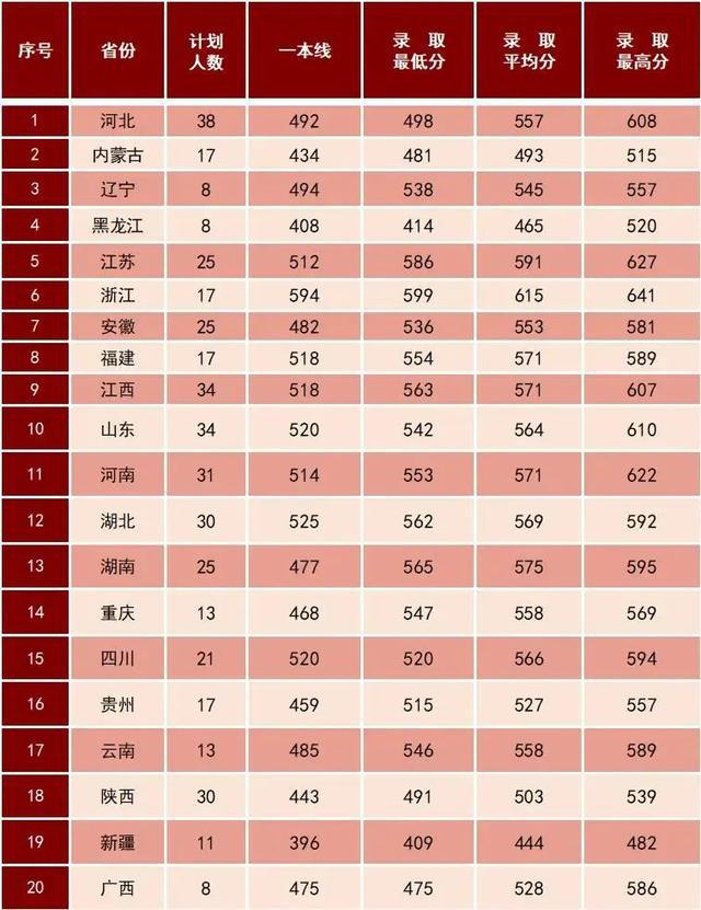 陆军特种作战学院分数线_陆军特种作战学院最低分数线_陆军特种作战学院的分数