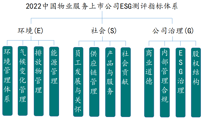 维护的内容是_维护的内容是什么_两个维护是指什么内容