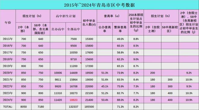 二零二一年盐城中考分数线_2024年盐城中考分数线_中考分数线盐城市