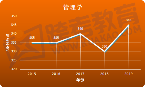 2024年考研国家线_2022年考研国家线已公布_2024研究生国家线