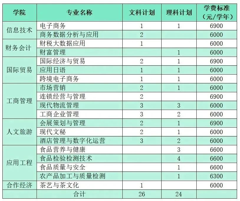 齐鲁师范学院2020录取分数_齐鲁师范学院2024录取分数线_齐鲁师范的分数线