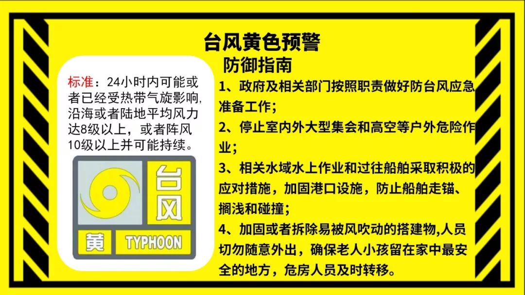 预警台风级别分类_预警台风级别颜色_台风预警级别