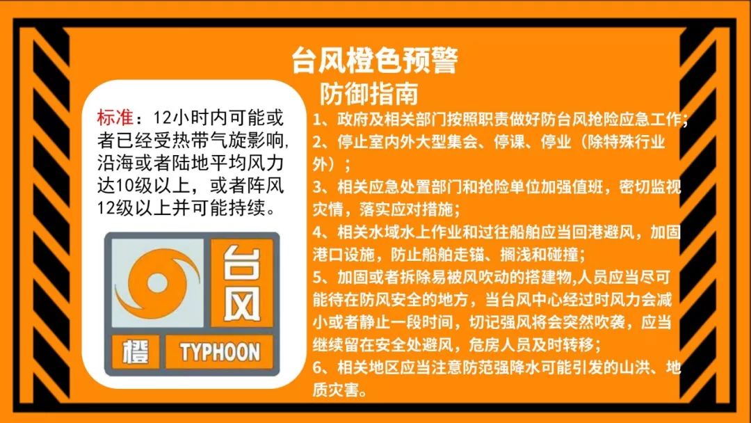 台风预警级别_预警台风级别颜色_预警台风级别分类