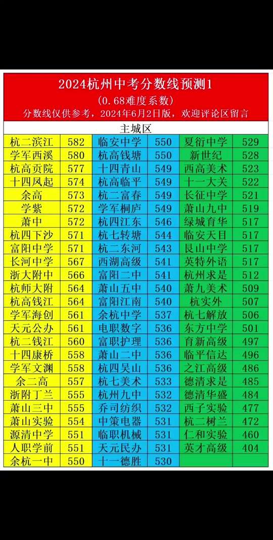 吉林分数高考线2024是多少_吉林2024高考分数线_吉林分数高考线2024