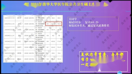 清华录取分数线2023_202l清华录取分数线_清华大学录取分数线2024