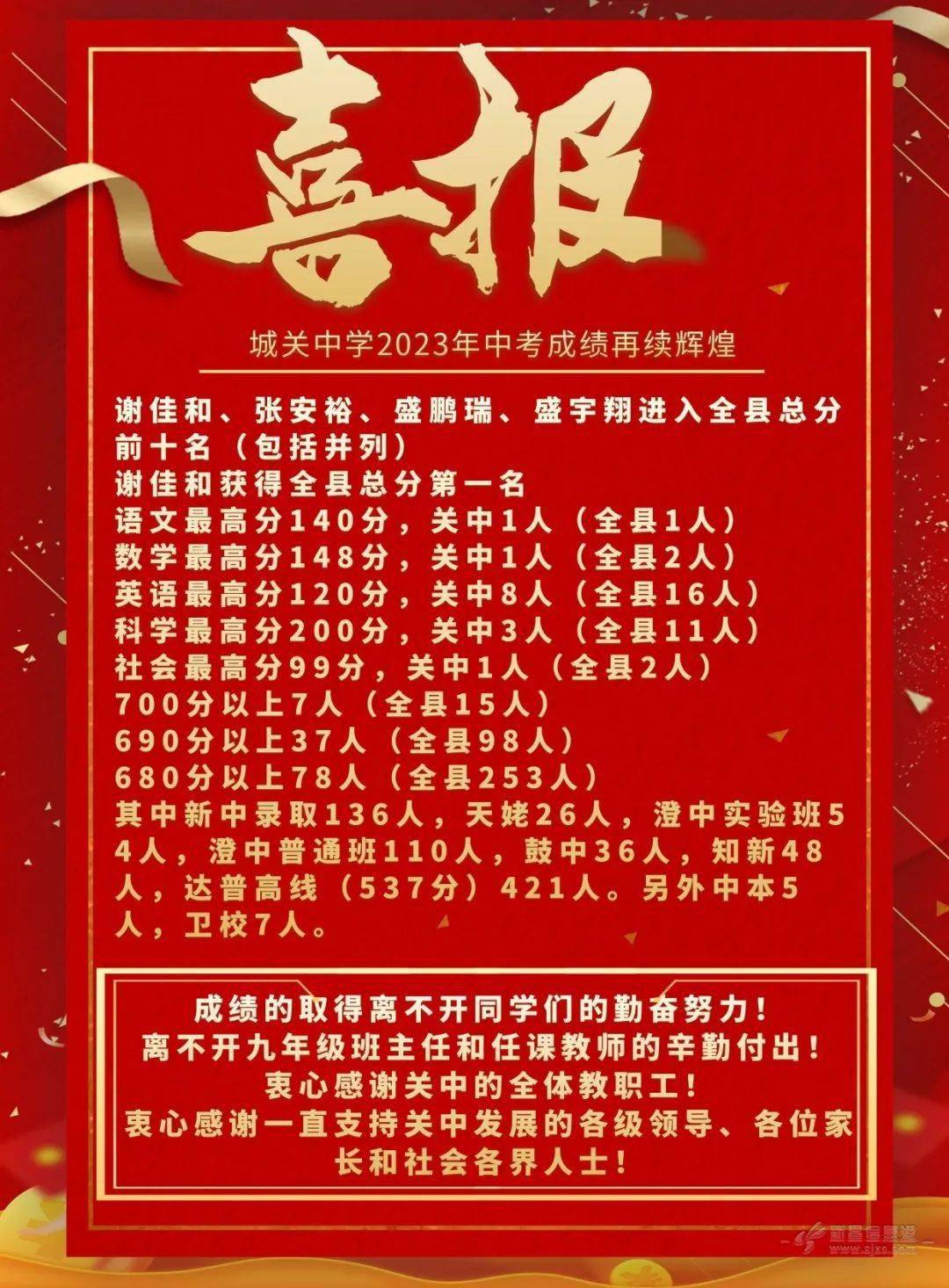 专科录取线分数多少湖南_2023年湖南专科学校有哪些录取分数线_湖南专科分数线排名