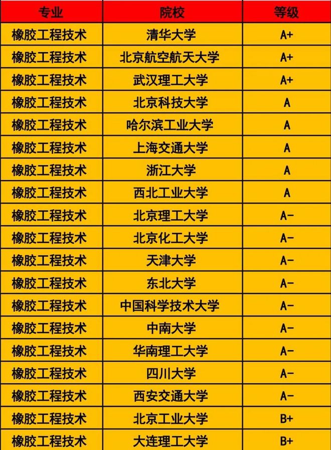 青岛的专科大学排名_青岛专科大学排行榜_青岛专科大学排名